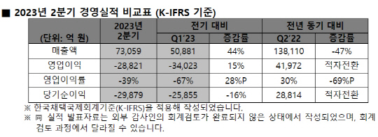 SK하이닉스 제공